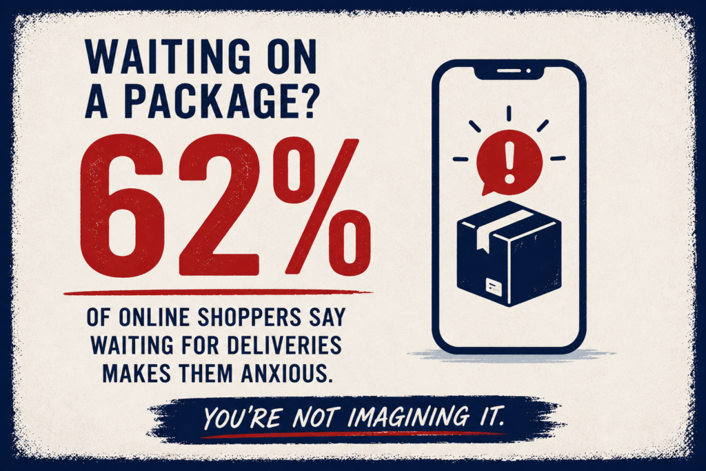 Infographic showing that 62% of online shoppers say waiting for deliveries makes them anxious, featuring a package delivery notification on a smartphone screen.